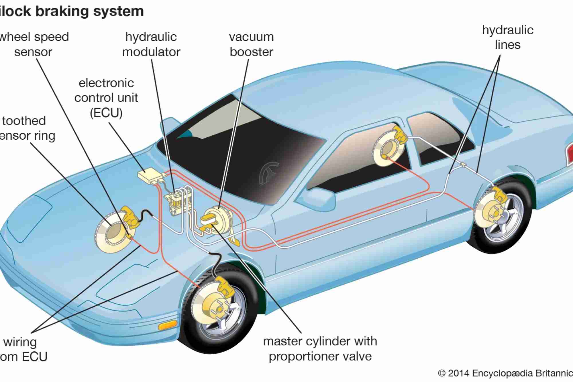 How Does Speedy's U Pull Automotive Parts Work?